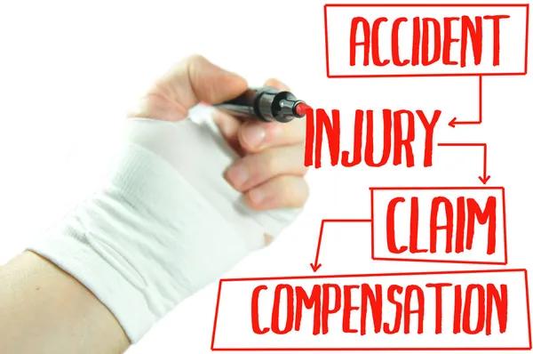 Most Common Questions About Personal Injury Claims Answered Clearly
